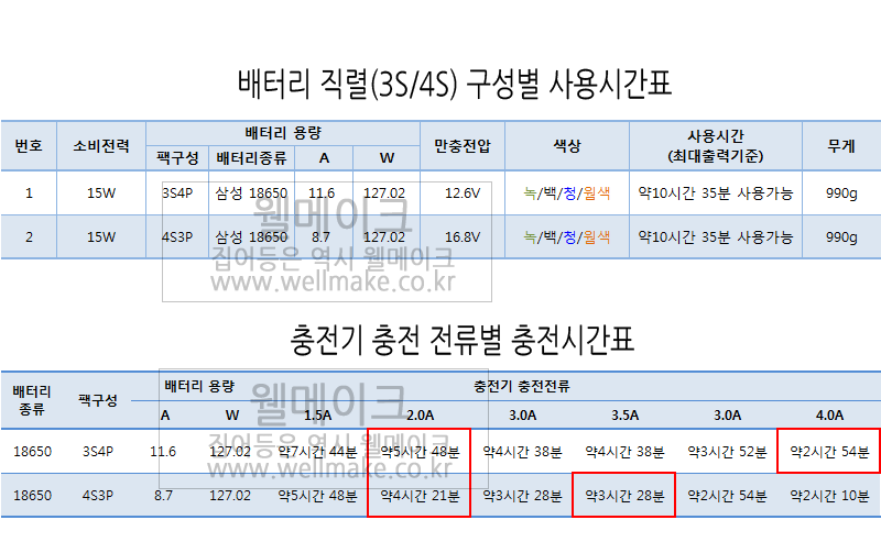 15W 웰메이크 집어등