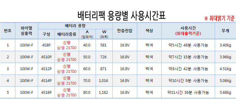 100W 웰메이크 집어등(7도)