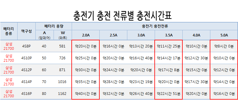 100W 웰메이크 집어등(7도)