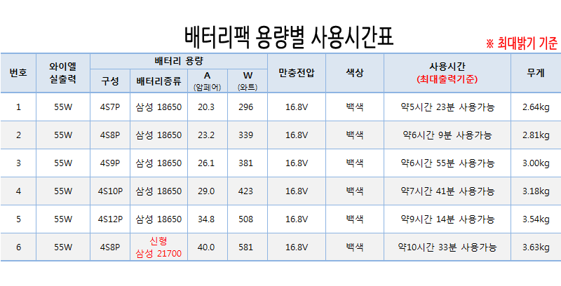 40W 웰메이크 DIY 집어등(COB 타입)