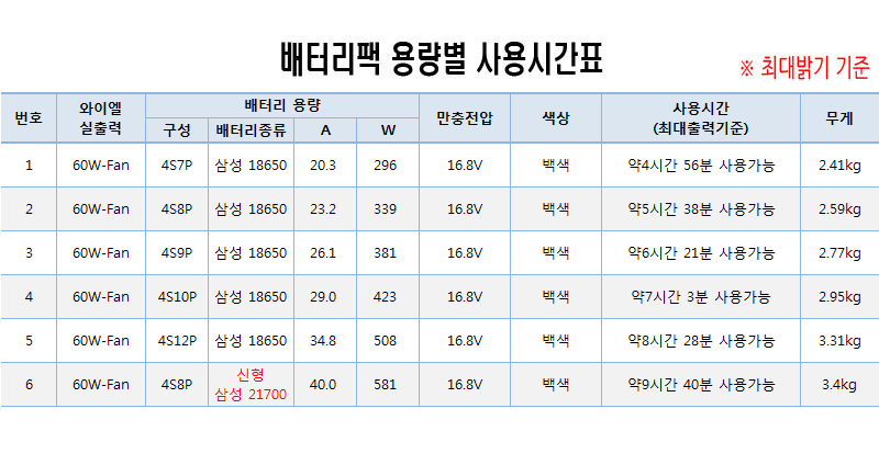 55W 웰메이크 DIY 집어등(LED 타입)