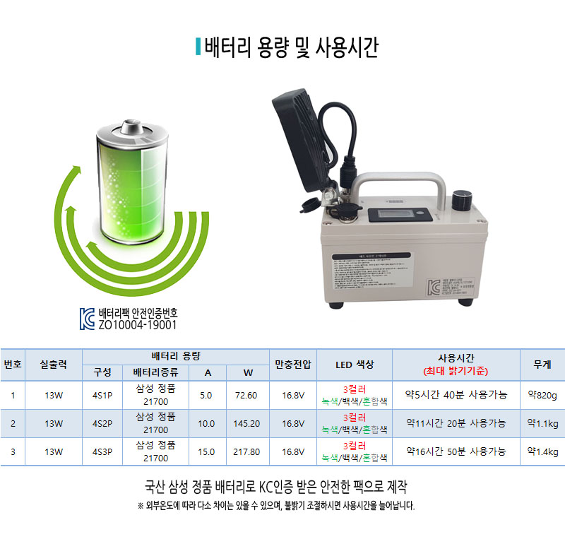 고효율 9세대 다색 집어등(3컬러,3색,3칼라)