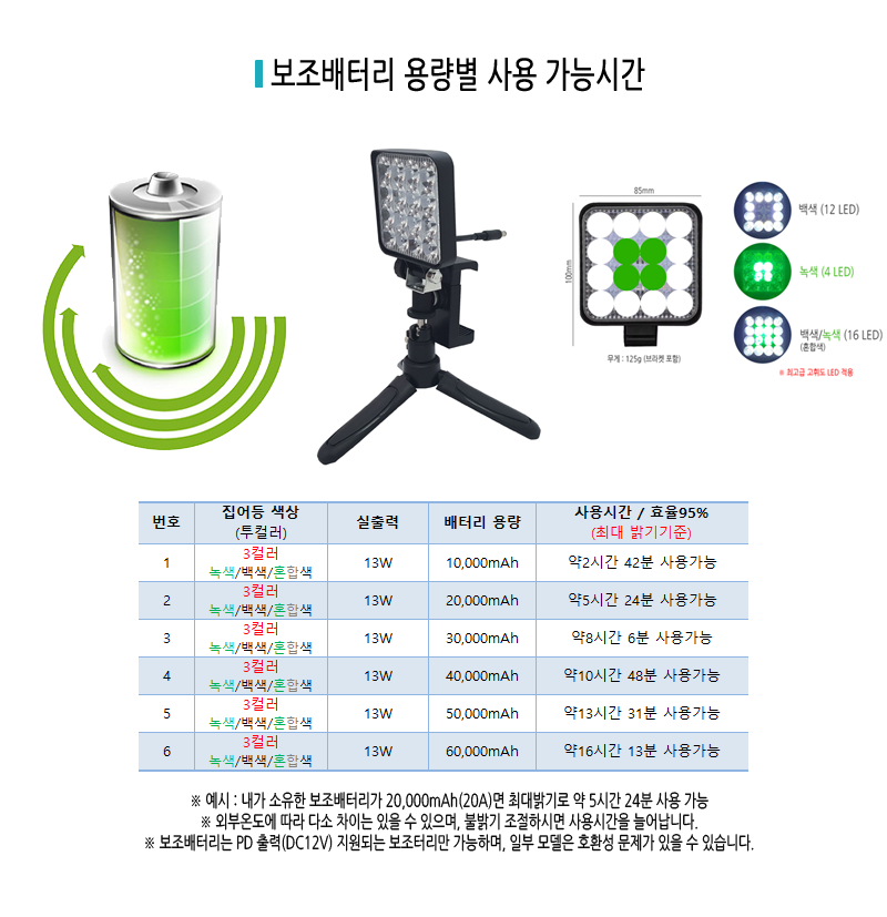 고효율 9세대 다색 집어등+삼각대 Plus⁺ (3컬러,3색,3칼라)