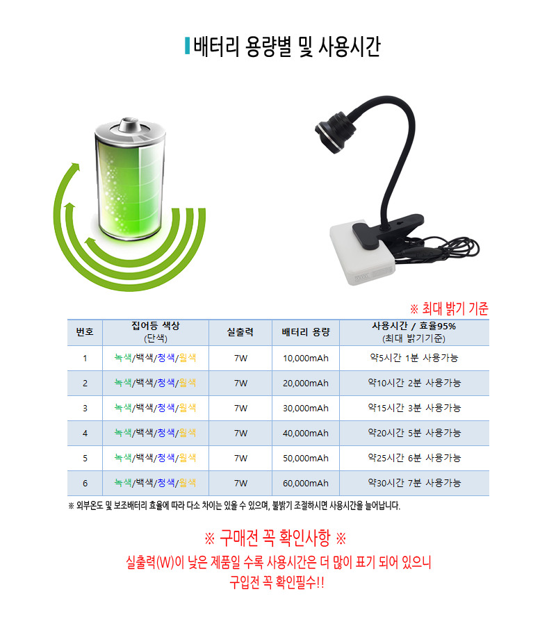 웰메이크 포커싱 집어등+클립(USB타입) CREE 10W