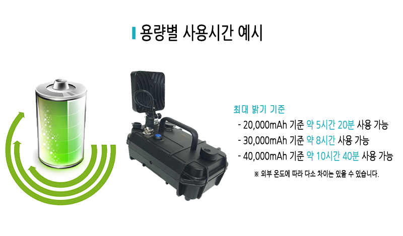 고효율 9세대 다색 집어등(3컬러,3색,3칼라)/보조배터리 집어등