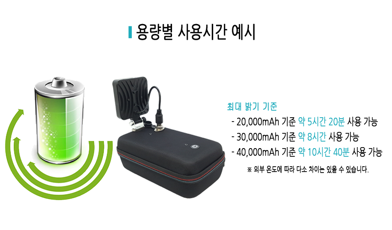 고효율 9세대 다색 집어등 가방형(3컬러,3색,3칼라)/보조배터리 집어등