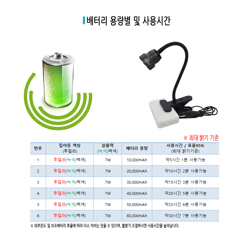 웰메이크 다색 포커싱 집어등+클립(USB타입) CREE 10W