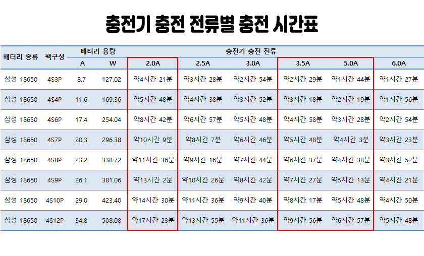 웰메이크 작업등