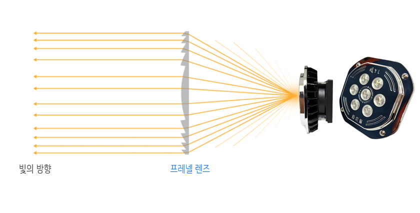 360W 웰메이크 쌍발 집어등