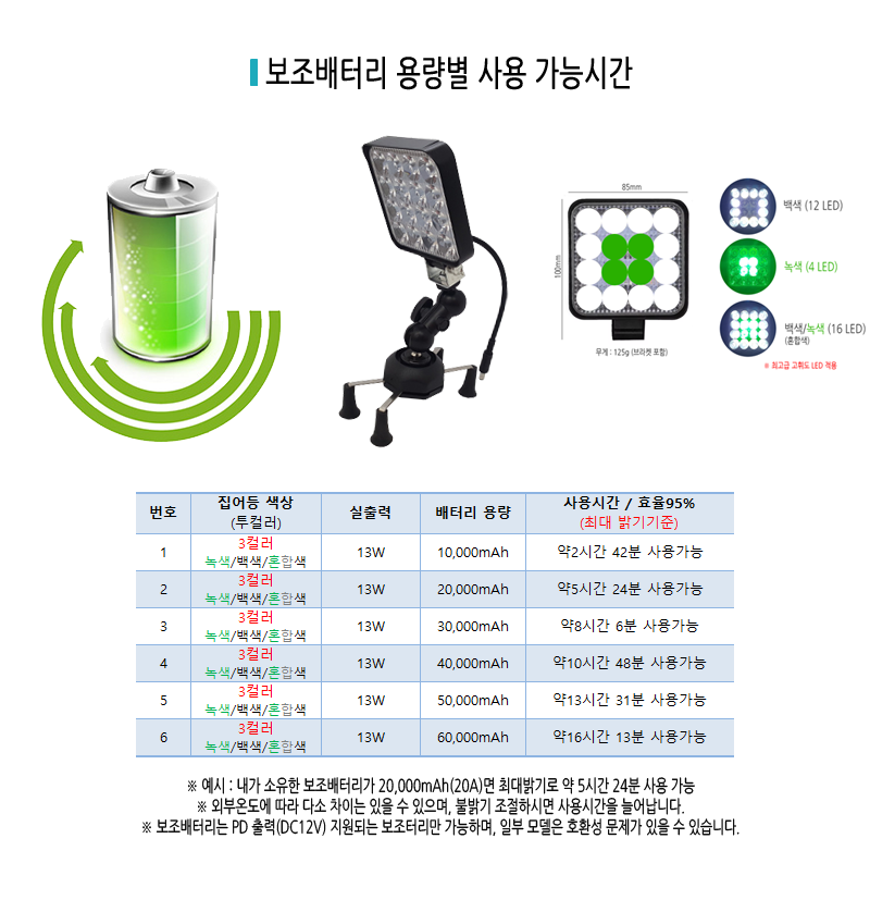 고효율 9세대 다색 집어등+X그립 (3컬러,3색,3칼라)
